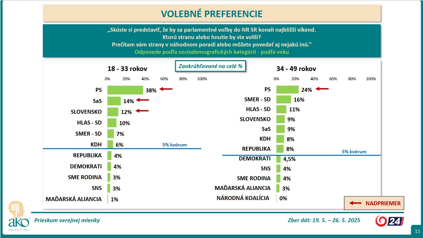 Prieskum pref 0525 6